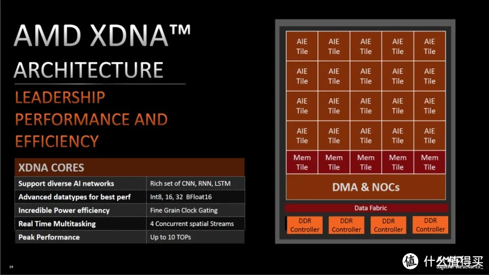 锐龙8000G上市：RDNA3核显降临，NPU登陆桌面端