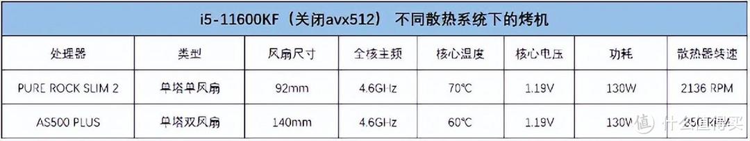 小机箱专用散热器，92mm风扇mini单塔，前后风道就是爽