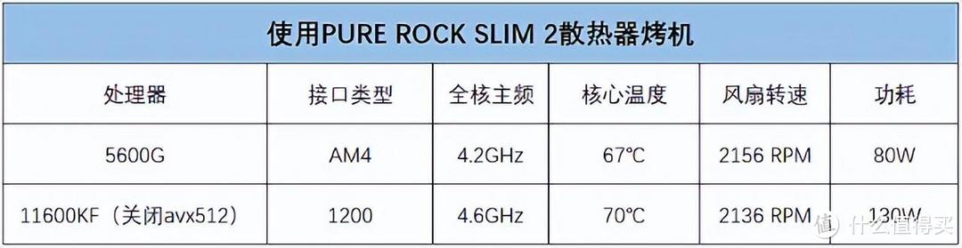 小机箱专用散热器，92mm风扇mini单塔，前后风道就是爽