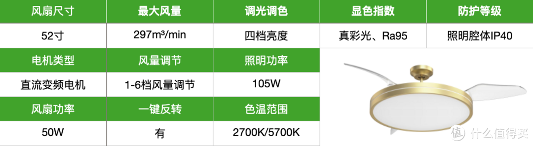 字字肺腑，写给将要买风扇灯的朋友们！2024隐形风扇灯推荐含多款欧普热门风扇灯选购攻略