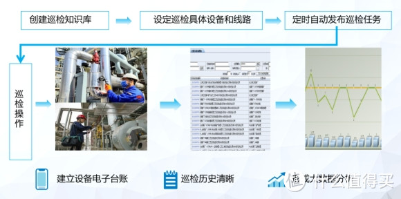 SW-LIMS实现化工企业危险化学品信息化管理