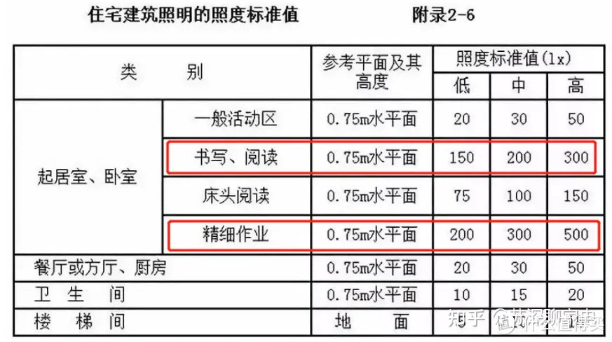 有娃家庭必备护眼吸顶灯分享：欧普智慧光护眼吸顶灯实测！低预算绕不开的选择