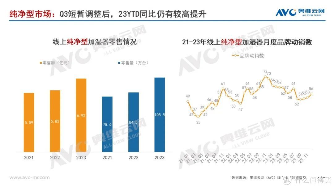 2023年加湿器年度总结：于细分赛道寻增长