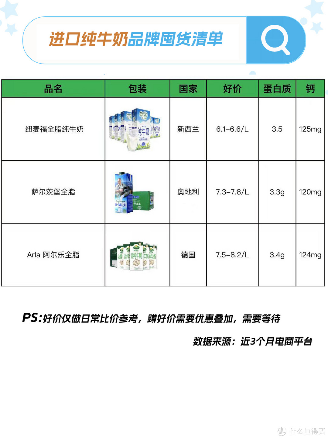 高钙纯牛奶怎么选？有哪些好价值得我们入手（附各类好价清单）