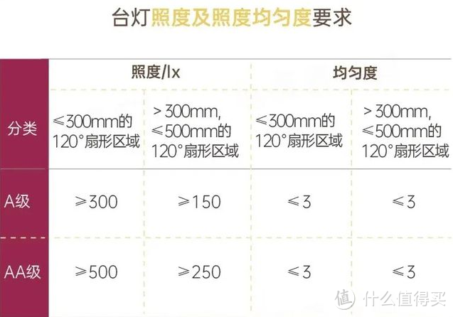 什么样的台灯适合学生用？推荐教育部公认好用的学生台灯