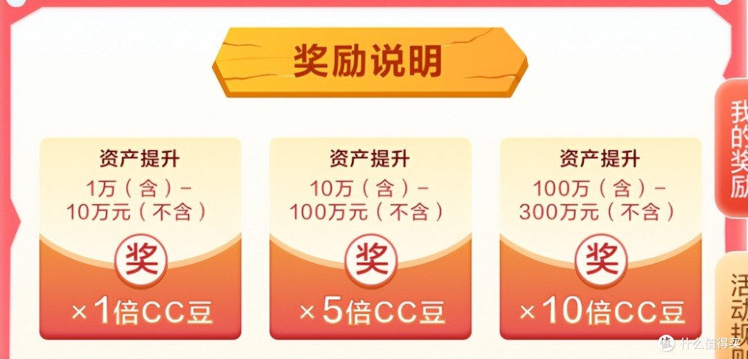 新一轮大羊腿已经开始，还有龙年新卡上线！