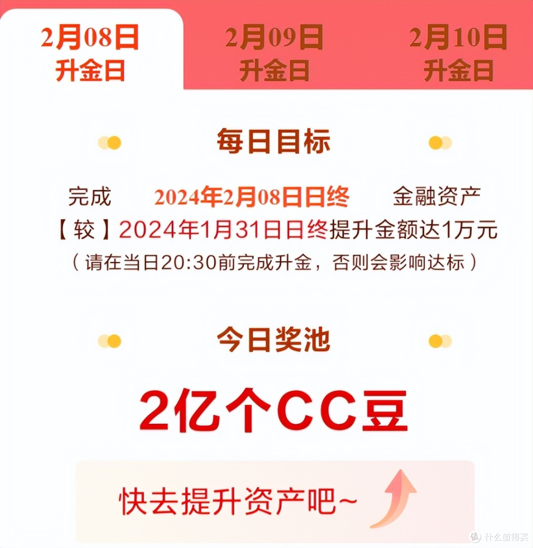 新一轮大羊腿已经开始，还有龙年新卡上线！