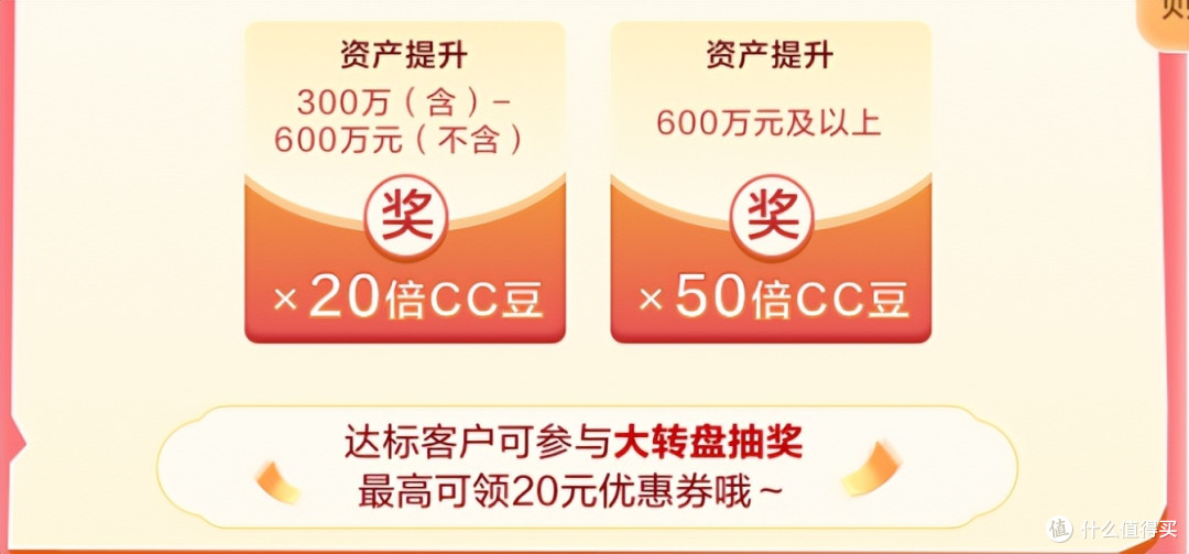 新一轮大羊腿已经开始，还有龙年新卡上线！
