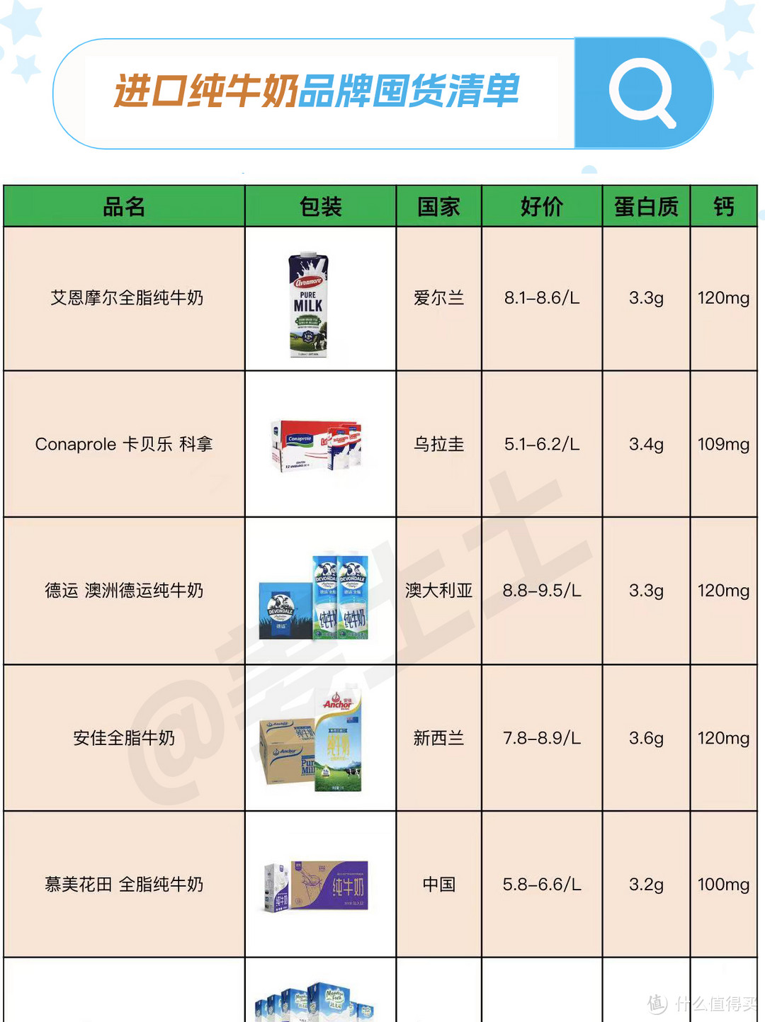 12款适合囤货的进口纯牛奶,这4款更具有性价比