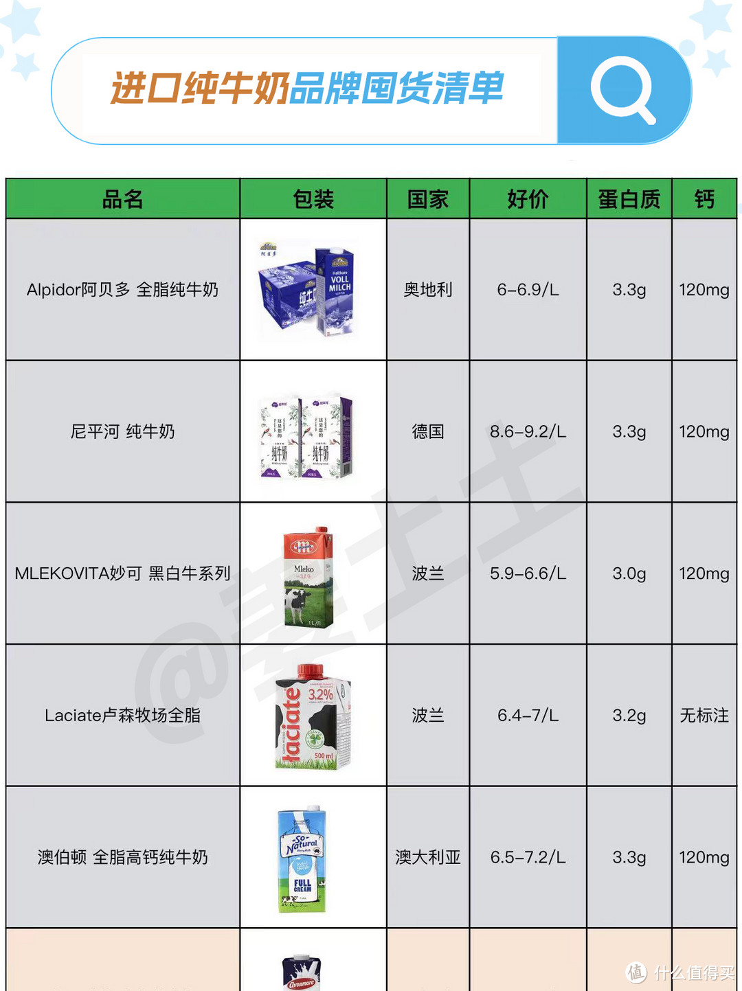 12款适合囤货的进口纯牛奶，这4款更具有性价比