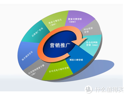 电视企业不会营销，某些老牌企业首当其冲，不妨看看隔壁怎么做的