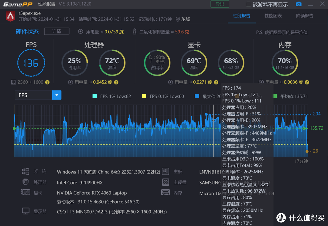 更完美的Y9000P—— 联想拯救者 Y9000P 2024 评测