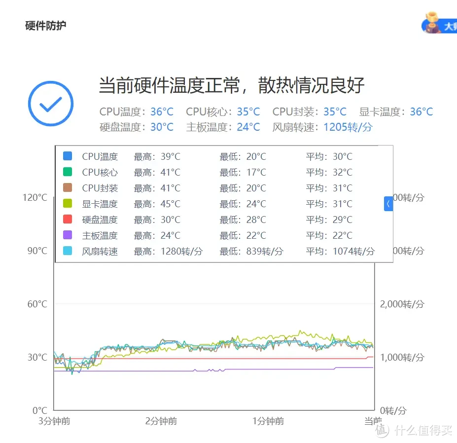 要什么“海景房”，我这套酷冷至尊“空调房”不香吗？