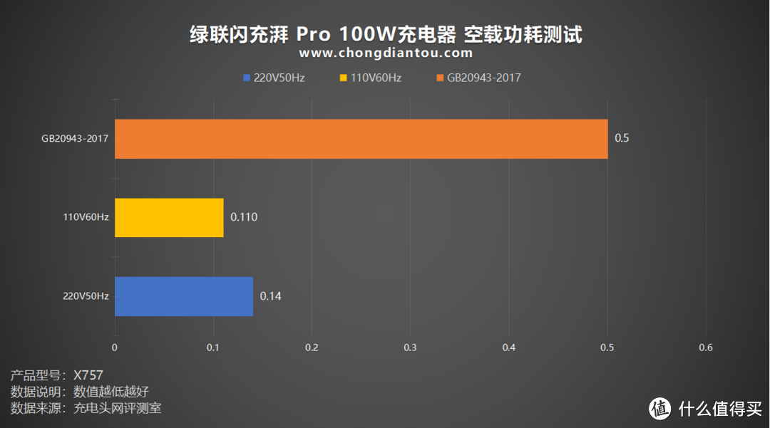 2C1A 快充,功率分配更智能,绿联闪充湃 Pro 100W 氮化镓充电器评测