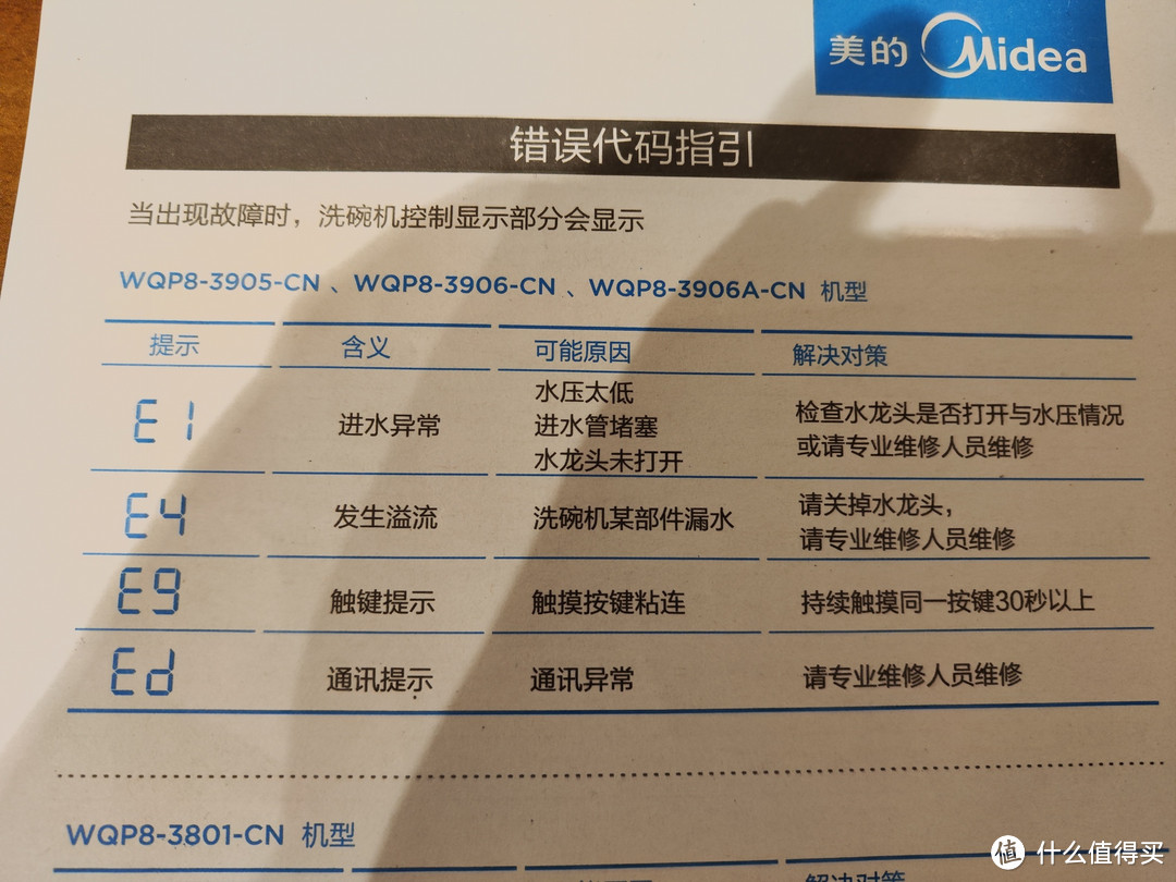 图2：错误代码指引页是一张单独的纸，竟然不在说明书正文里