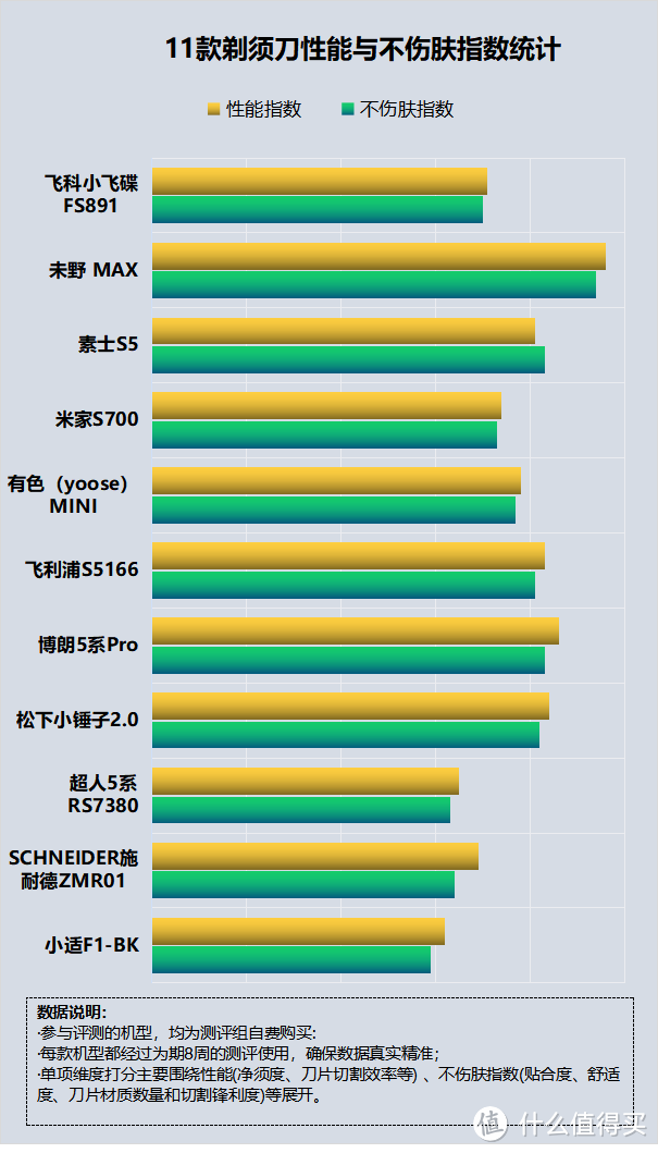 剃须刀会伤害皮肤吗？忠告四大危害缺陷！