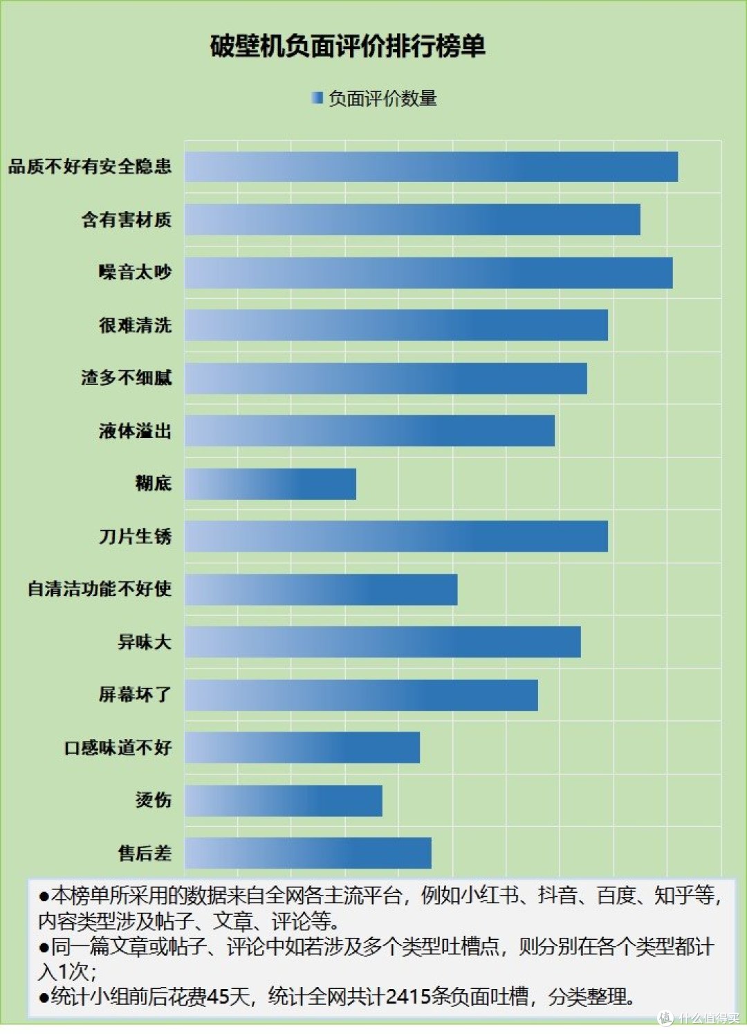 破壁机有毒是真的吗?关于四大危害陷阱的忠告!