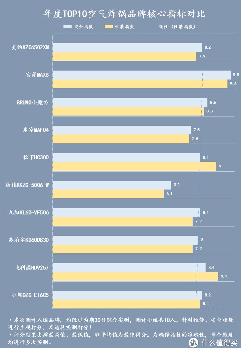 空气炸锅实用吗？严防五大弊端黑料！