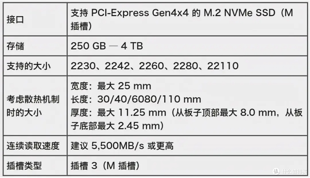 玩游戏不做选择题,HP FX700 4TB SSD便捷扩容PS5游戏主机!