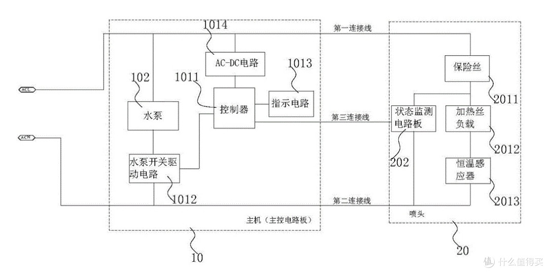 挂烫机是干嘛用的?四大危害陷阱请多注意