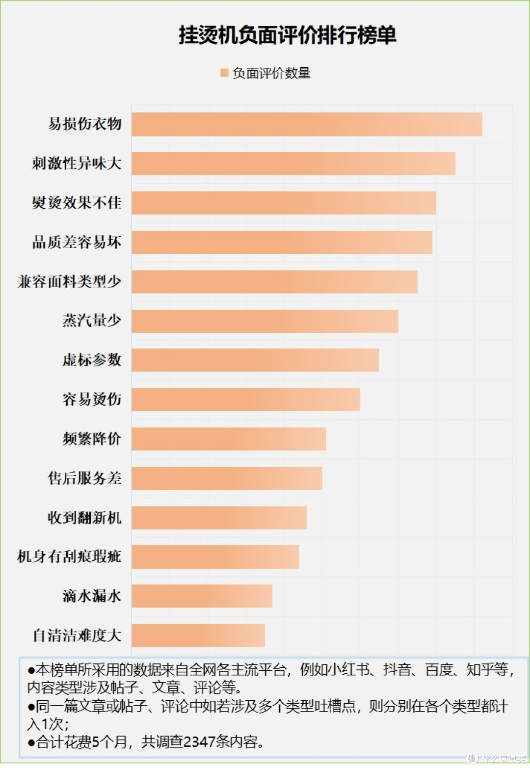 挂烫机是干嘛用的?四大危害陷阱请多注意