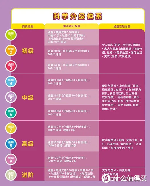 中文分级不会选?推荐你试试这套中文世界的中文分级阅读