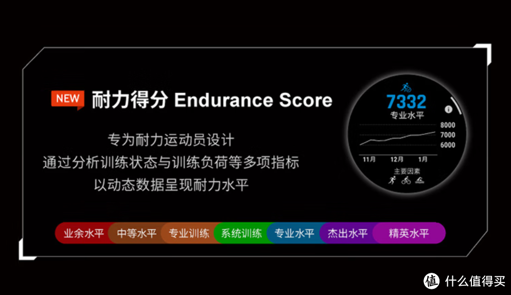 龙年开跑：心率表推荐——佳明Fenix 7 Pro旗舰版