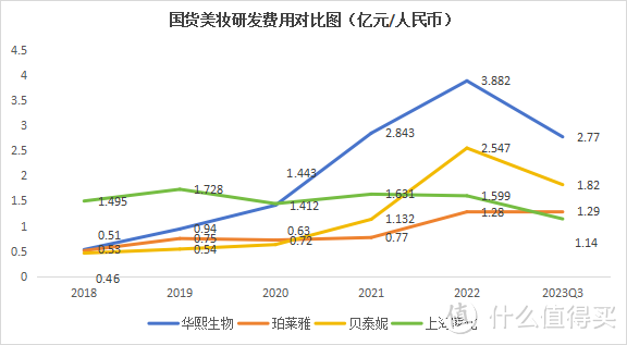 数据来源：企业财报