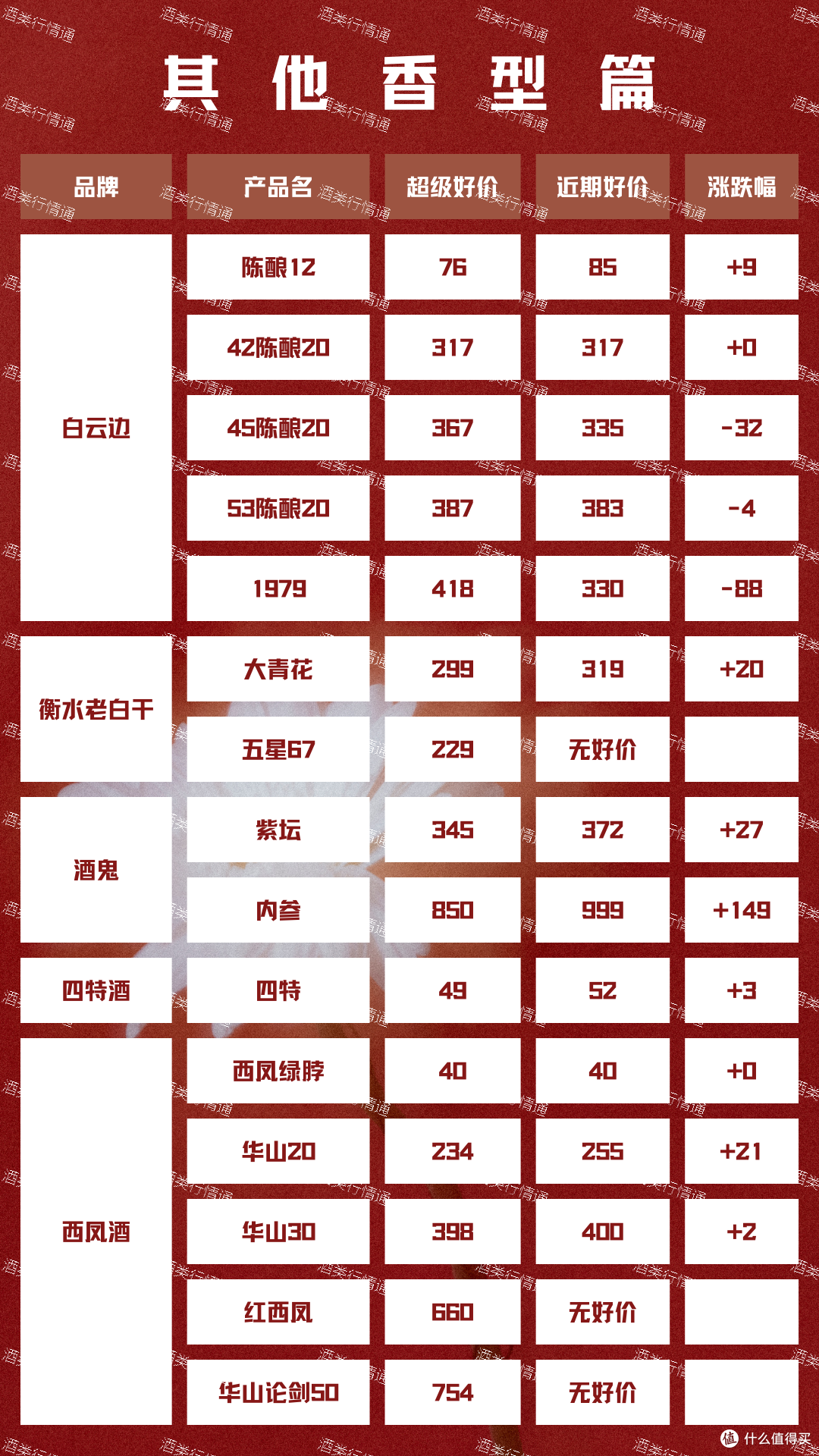 酒类行情通 2024年2月1日 白酒新资讯