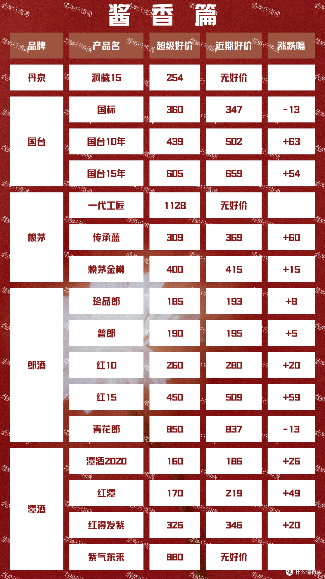 酒类行情通 2024年2月1日 白酒新资讯
