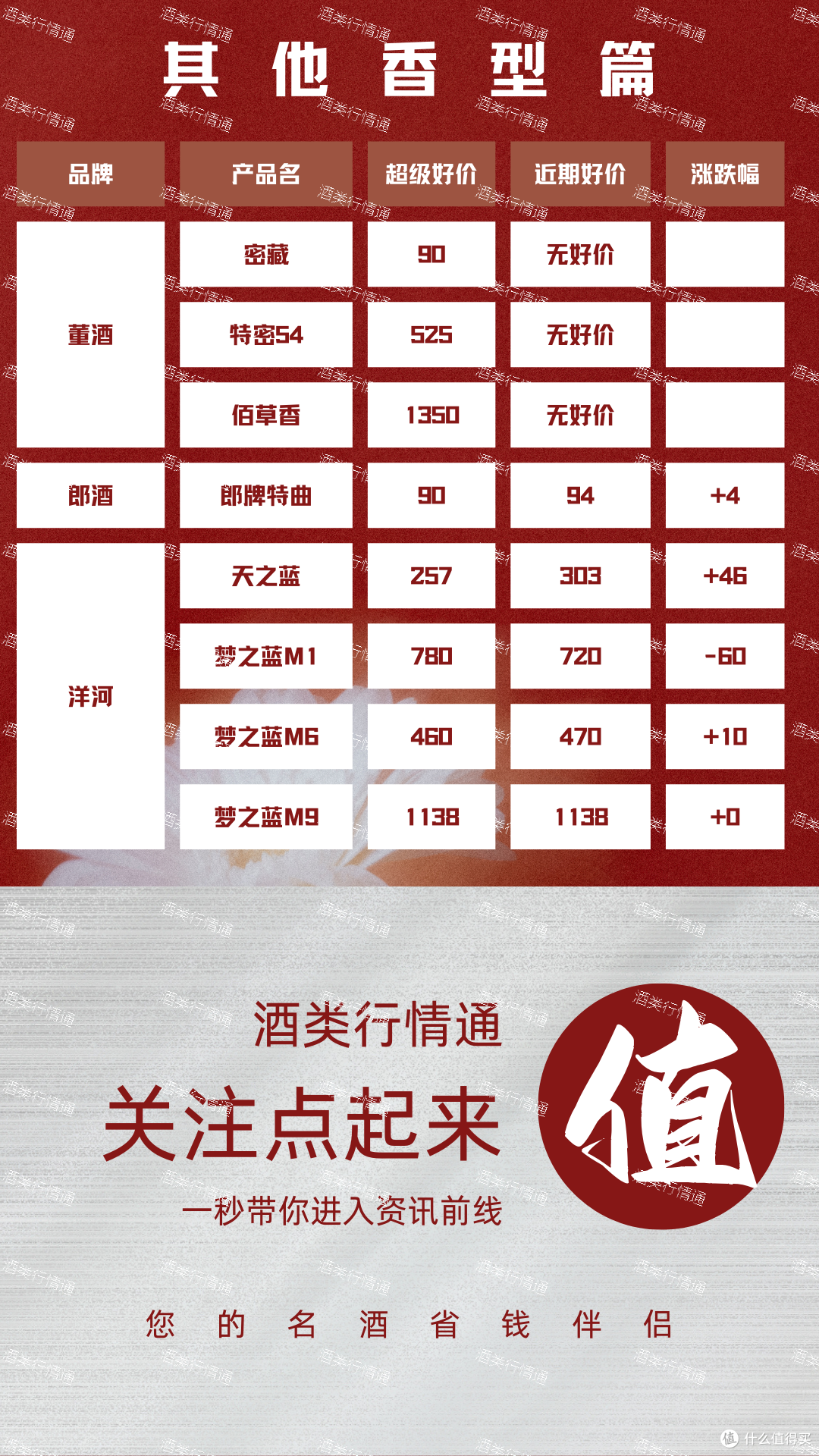 酒类行情通 2024年2月1日 白酒新资讯