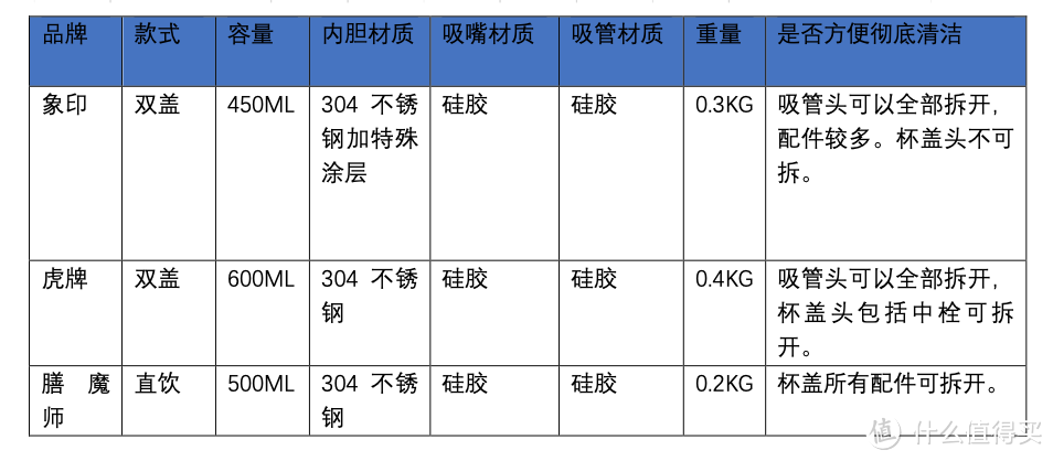 新年到了，给孩子的保温水壶你选对了吗？一文看懂挑选保温杯的那些门道