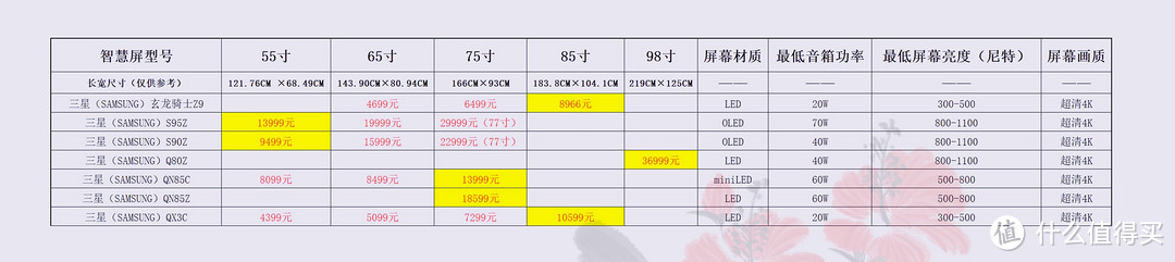 价格仅供参考