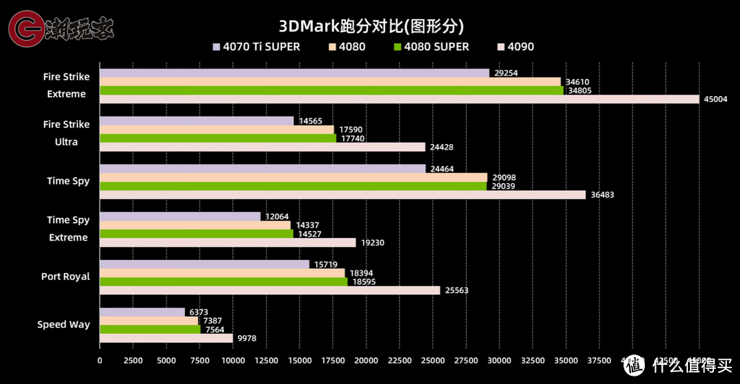 高端板卡性价比级别电源怎么选：台达MX系列850W全模组电源拆机评测