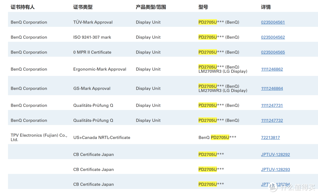 专业显示器性能怎么看？参数代表啥？商家不希望你知道的知识分享！