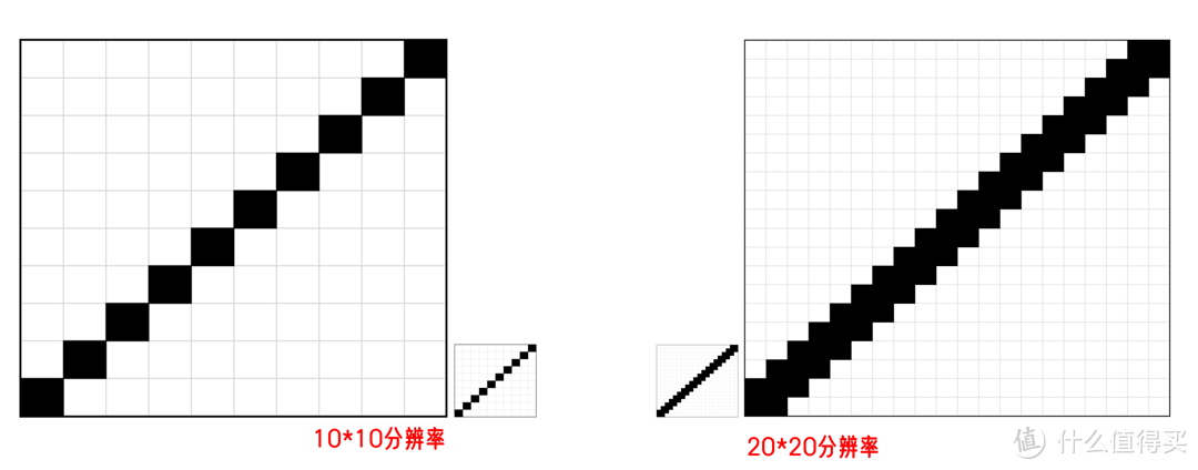 专业显示器性能怎么看？参数代表啥？商家不希望你知道的知识分享！