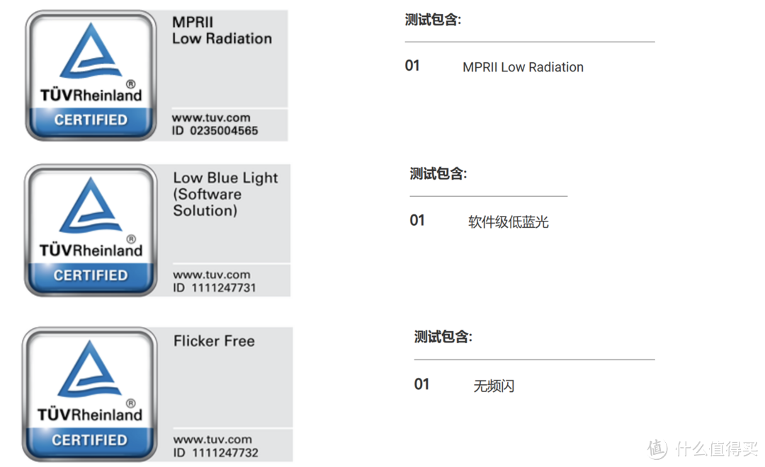 专业显示器性能怎么看？参数代表啥？商家不希望你知道的知识分享！