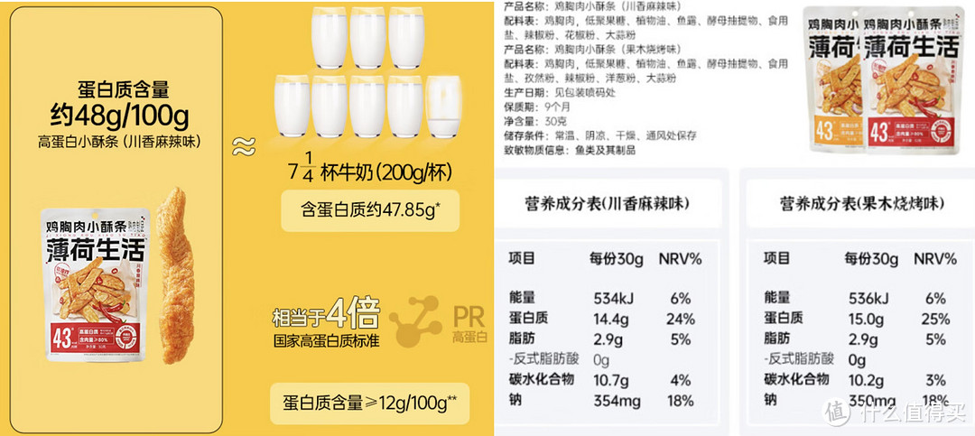 要吃就吃低脂的！年货糕点饮品选购方案！