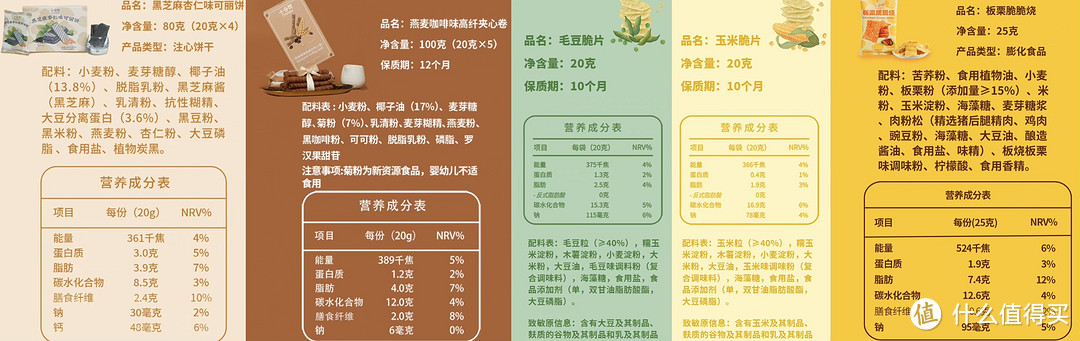 要吃就吃低脂的！年货糕点饮品选购方案！