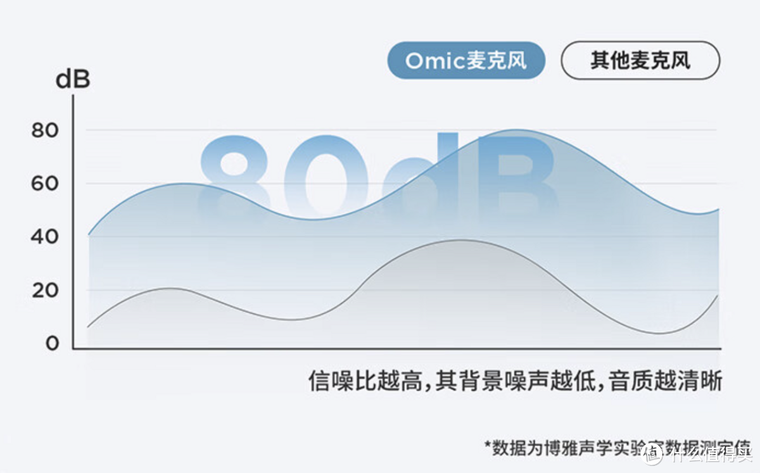 BOYA OMIC—谁又能想到 这么可爱的小东西 竟然是无线领夹麦克风