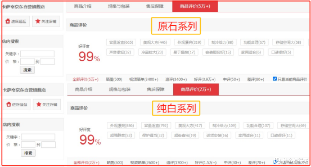 卡萨帝冰箱怎么样?连续16年销量第一海尔的升级产品,推荐635和555