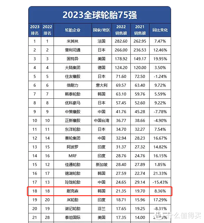 POLO迎来第一次整备：耐克森神翼轮胎的表现不错