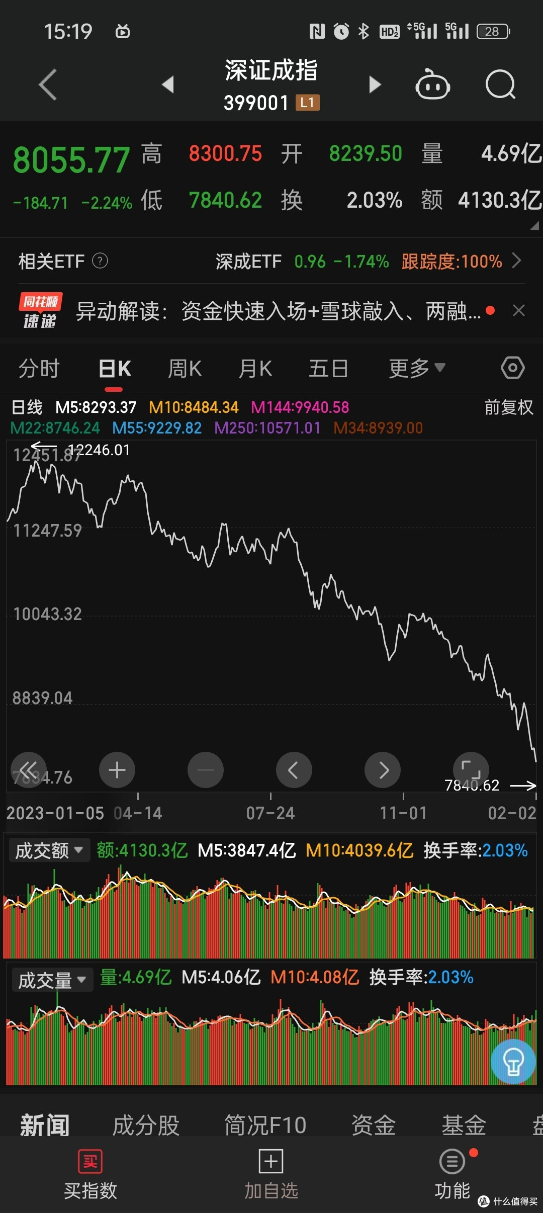 大A跌到2666.33,我陷入了深深思考——记录24年理财计划