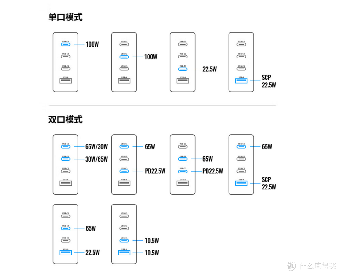 轻巧便携，极速四口闪充，绿联100W氮化镓充电器