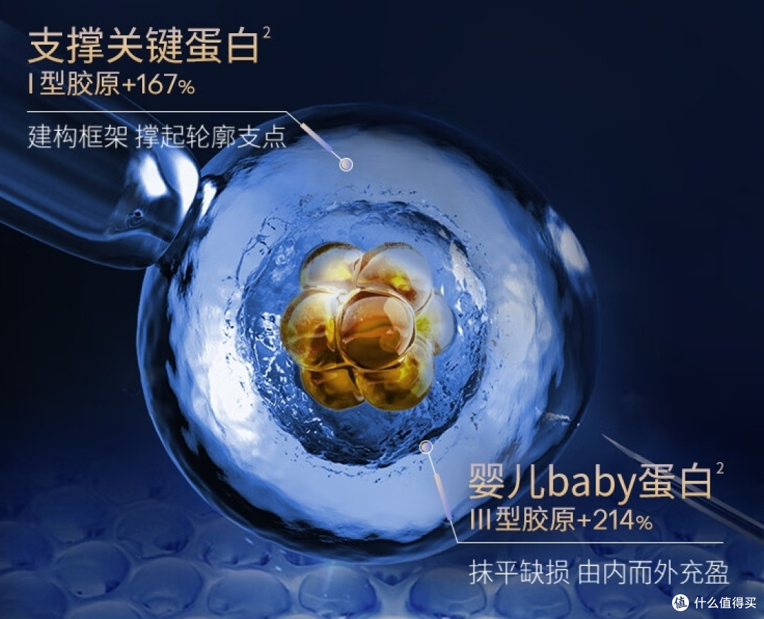 告别干燥,夸迪焕颜2.0蓝铜胜肽精华