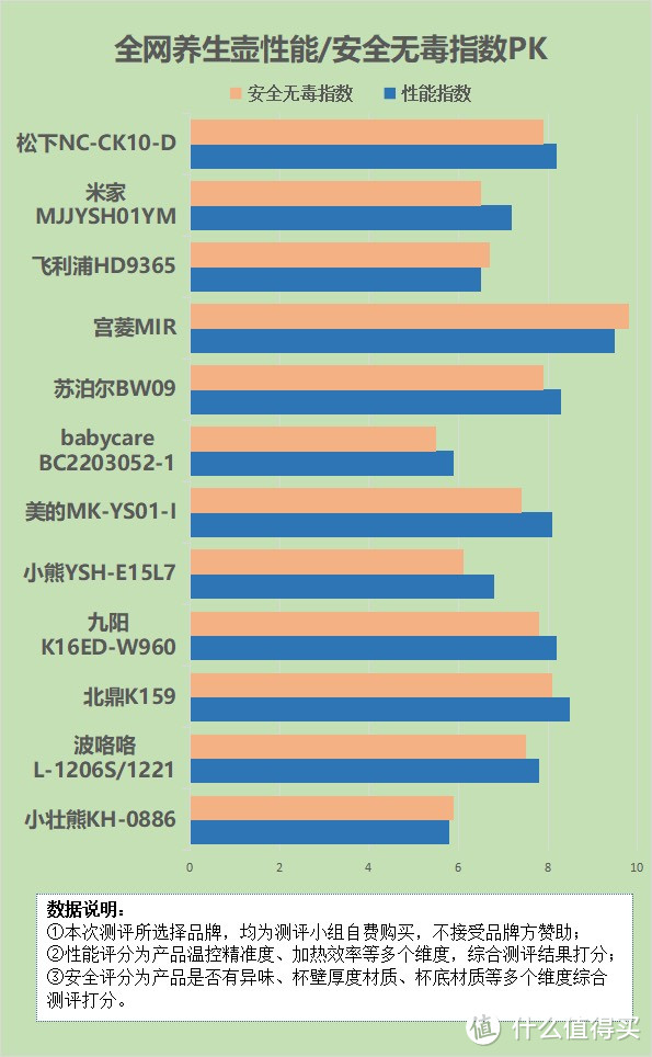 养生壶危险吗？警惕四大致癌内幕骗局