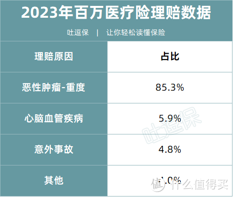 2023年，我们一共赔了795万！