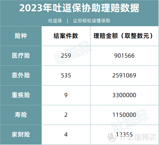 2023年，我们一共赔了795万！