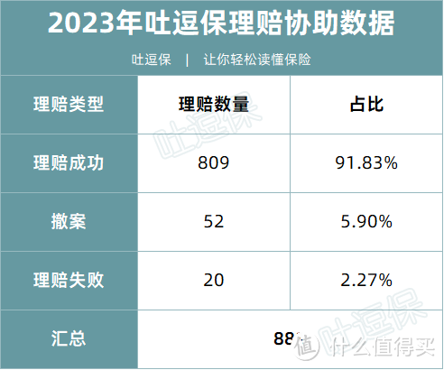 2023年，我们一共赔了795万！