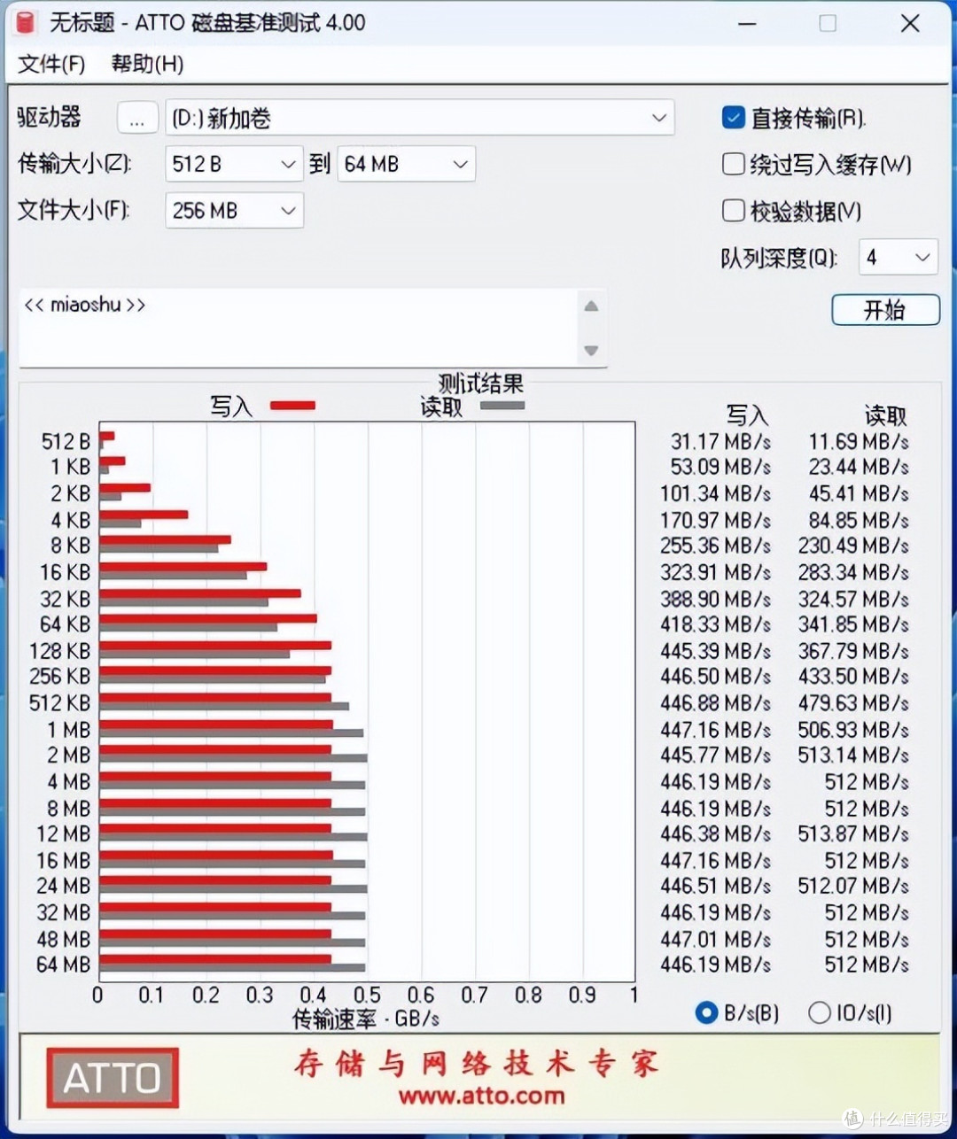 【开箱简测】 专业玩家的选择 单盘位2.5英寸SATA/SAS硬盘抽取盒